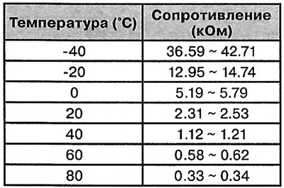 Тып: тэрмістар.