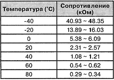 Тып: тэрмістар.