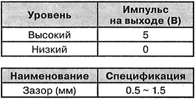 Тып: датчык Хола.