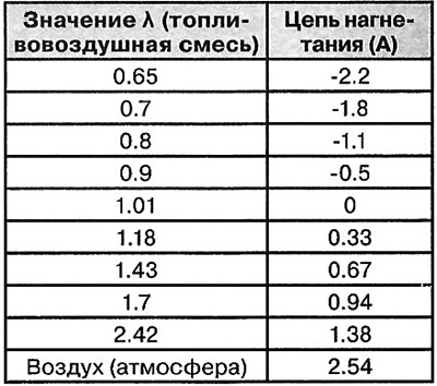 Ланцуг нагнятання.