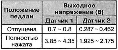 Тып: потенциометр.