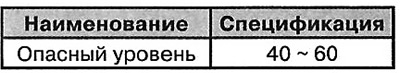 Датчык вады