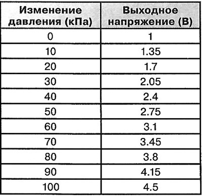 Тып: п'езаэлектрычны.