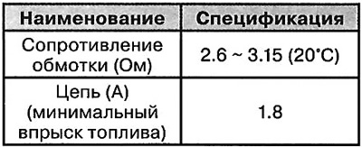 Рэгулятар ціску паліва (паліўная помпа…