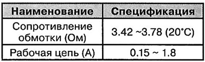 Рэгулятар ціску ў паліўнай рампе