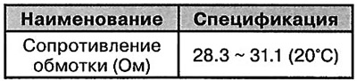 Перапускны электрамагнітны клапан…