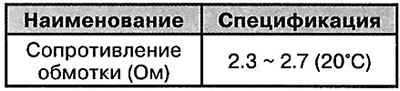 Электрычны клапан кіравання сістэмы…