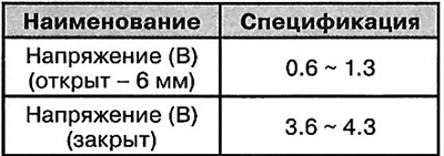 Стан датчыка