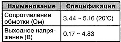 Палажэнне датчыка