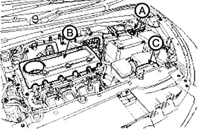 3. Remove the air duct (C).