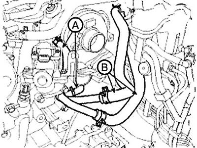 5. Disconnect the heater hose (B).