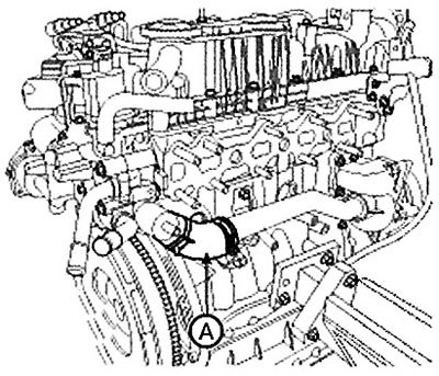 15. Disconnect the coolant inlet hose…
