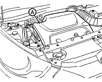 1. Remove the engine cover (A).