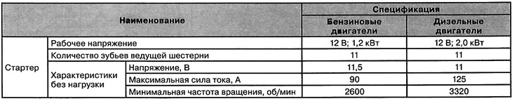 Launch system
