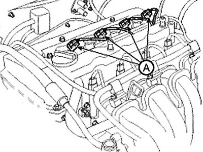 1. Disconnect the ignition coil…