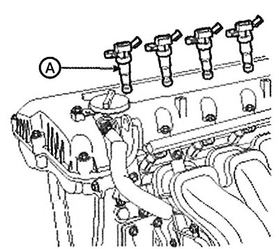 2. Remove the ignition coils (A).