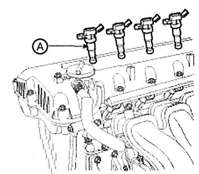 2. Remove the ignition coils (A).