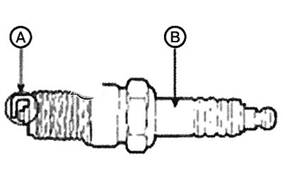 4. Check the electrodes (A) and ceramic…