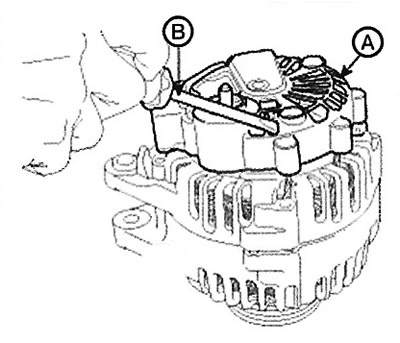 1. Remove the generator cover (A) using…