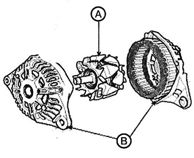 6. Remove the rotor (A) from the…