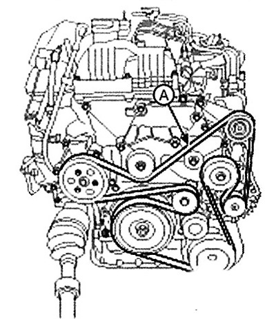 2. Remove the accessory drive belt (A)…