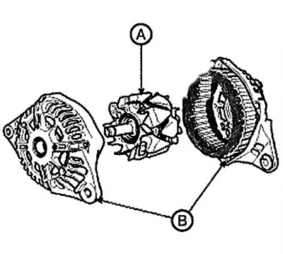 6. Remove the rotor (A) from the…