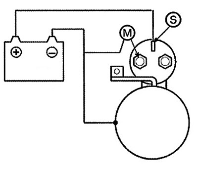 3. Disconnect the battery from the M…