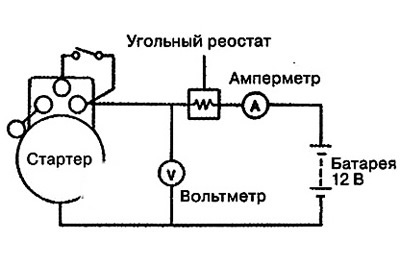 3. Connect a voltmeter (with a…