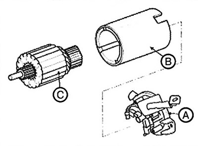 4. Remove the brush holder (A), housing…