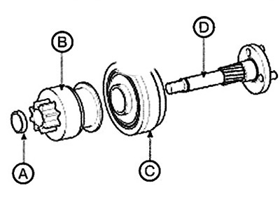 11. Remove the stop (A), overrunning…