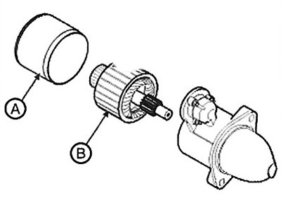 5. Remove the housing (A) and anchor…