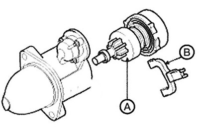 8. Disconnect the planetary gear shaft…