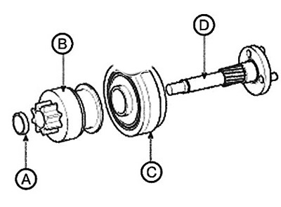 11. Remove the stop (A), overrunning…