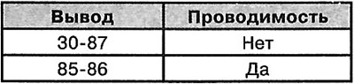 3. Use an ohmmeter to check for…