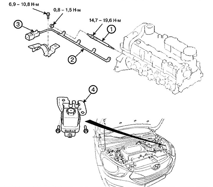 Система предпускового подогрева (дизельные двигатели) (Хендай Туссан 2 ...