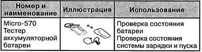Special tools and accessories