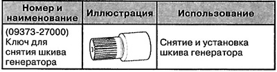 Special tools and accessories