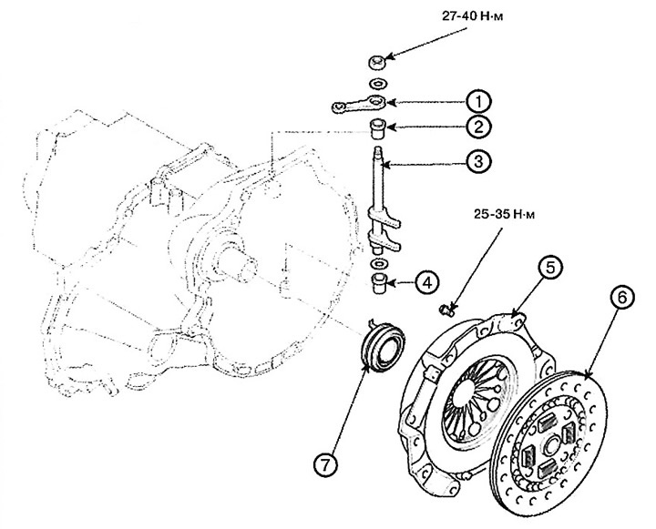 1. Clutch release lever