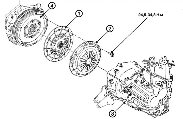 1. Clutch disc