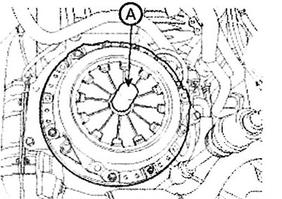 4. When installing the clutch disc and…