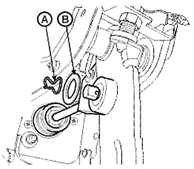 1. Remove the cotter pin (A) and washer…
