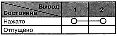 If the measurement results match,…