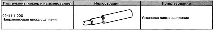 Special tools and devices