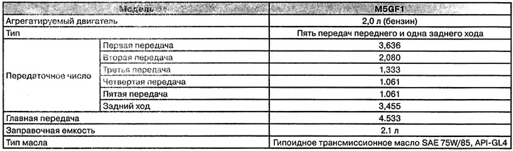 5 - ступеністая каробка перадач