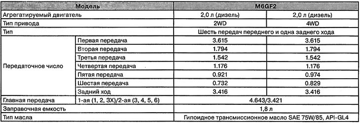 6 - ступеністая каробка перадач