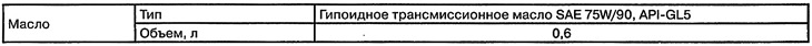 Раздатачная скрынка