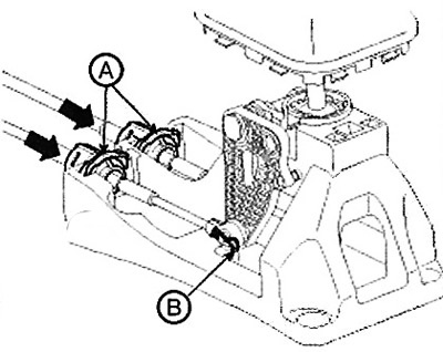 2. Remove the cotter pin (B) and…