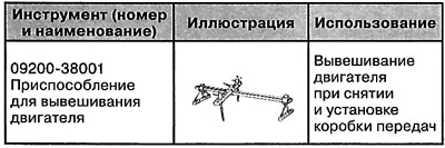 Special tools and devices