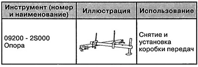 Special tools and devices