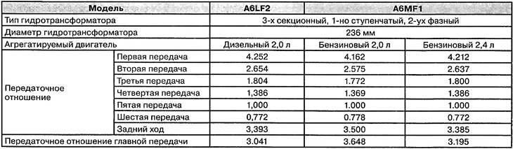 General information about automatic…